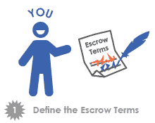 Escrow Infographic - Step 1