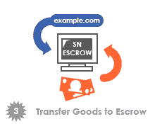 Escrow Infographic - Step 3